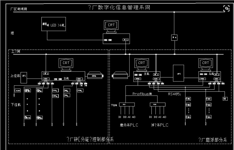 DCS控制系统在抗干扰设计中要采取对症下药的方法,DCS控制系统在抗干扰设计中要采取对症下药的方法,第2张