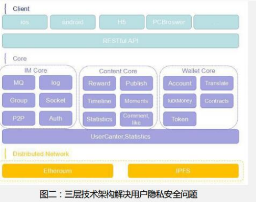 基于区块链技术的跨国即时通讯平台NewChat介绍,基于区块链技术的跨国即时通讯平台NewChat介绍,第2张