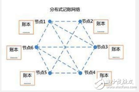 基于区块链技术的跨国即时通讯平台NewChat介绍,基于区块链技术的跨国即时通讯平台NewChat介绍,第3张