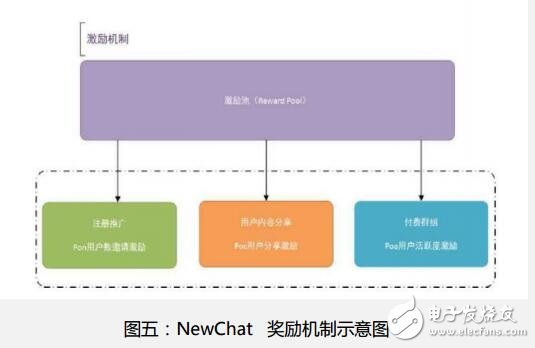 基于区块链技术的跨国即时通讯平台NewChat介绍,第4张