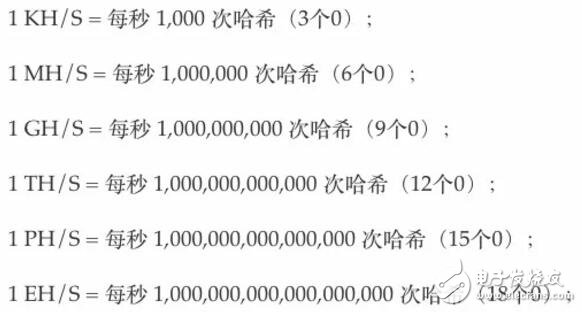 比特币算力详细介绍,比特币算力详细介绍,第2张