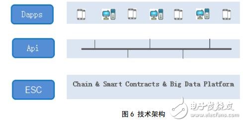 基于区块链技术的电竞聚集地连飞电竞币改方案介绍,基于区块链技术的电竞聚集地连飞电竞币改方案介绍,第4张