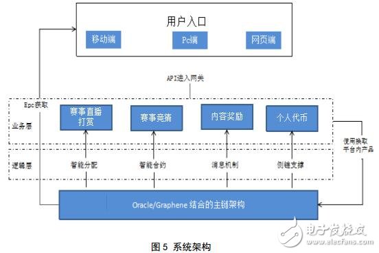 基于区块链技术的电竞聚集地连飞电竞币改方案介绍,基于区块链技术的电竞聚集地连飞电竞币改方案介绍,第3张