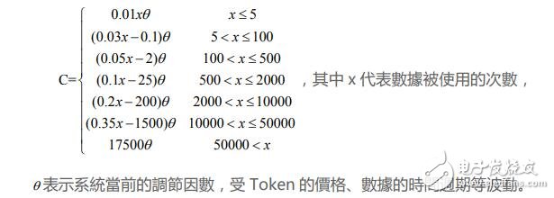 基于区块链的医疗健康服务平台DHC介绍,第6张