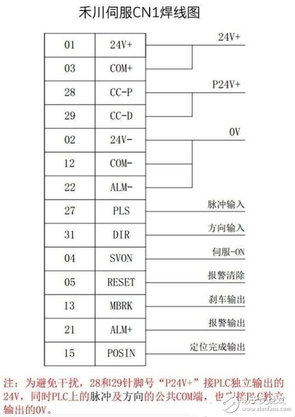 伺服驱动器如何接线_伺服驱动器接线图,伺服驱动器如何接线_伺服驱动器接线图,第2张