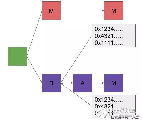 什么是Pos的远程攻击,第13张