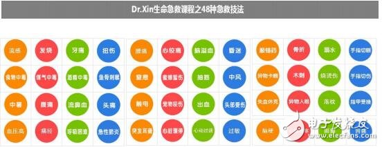 基于区块链技术的DrXin健康管理产业生态系统介绍,基于区块链技术的DrXin健康管理产业生态系统介绍,第5张