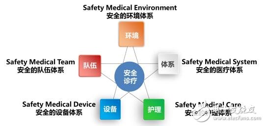 基于区块链技术的DrXin健康管理产业生态系统介绍,基于区块链技术的DrXin健康管理产业生态系统介绍,第4张