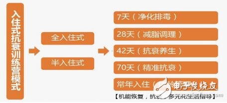 基于区块链技术的DrXin健康管理产业生态系统介绍,第6张