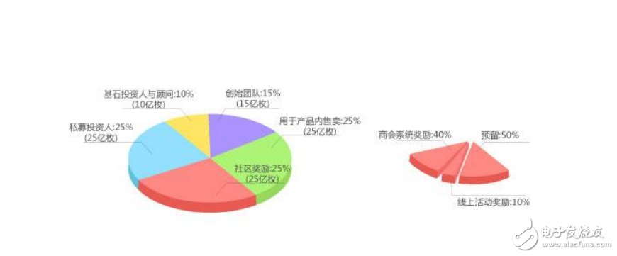 基于区块链理念与技术的全新游戏类型乐块介绍,第3张