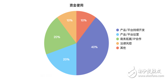 基于区块链理念与技术的全新游戏类型乐块介绍,第4张