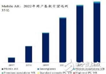 在5G技术时代，边缘计算的创新发展前景分析,在5G技术时代，边缘计算的创新发展前景分析,第2张