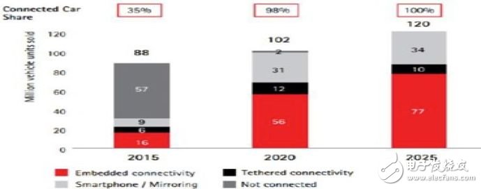 在5G技术时代，边缘计算的创新发展前景分析,第5张