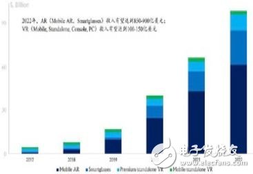 在5G技术时代，边缘计算的创新发展前景分析,在5G技术时代，边缘计算的创新发展前景分析,第3张