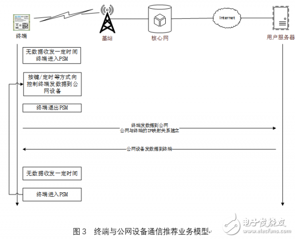 NB-IoT协议和Lora模组的特点及应用分析,NB-IoT协议和Lora模组的特点及应用分析,第3张