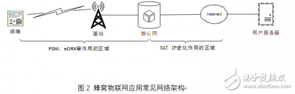 NB-IoT协议和Lora模组的特点及应用分析,NB-IoT协议和Lora模组的特点及应用分析,第2张