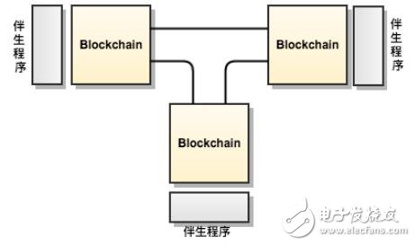 基于区块链技术的企业级数字资产保险柜应用BOX介绍,基于区块链技术的企业级数字资产保险柜应用BOX介绍,第4张