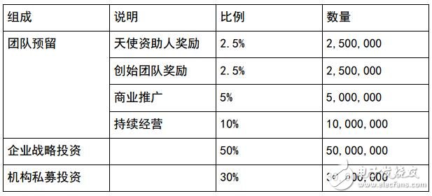 基于区块链技术的企业级数字资产保险柜应用BOX介绍,第10张