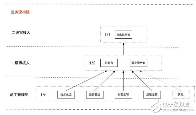 基于区块链技术的企业级数字资产保险柜应用BOX介绍,基于区块链技术的企业级数字资产保险柜应用BOX介绍,第7张