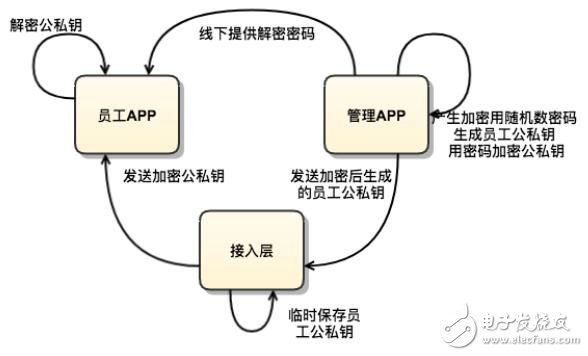 基于区块链技术的企业级数字资产保险柜应用BOX介绍,基于区块链技术的企业级数字资产保险柜应用BOX介绍,第8张