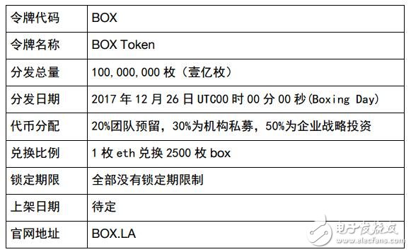 基于区块链技术的企业级数字资产保险柜应用BOX介绍,第9张