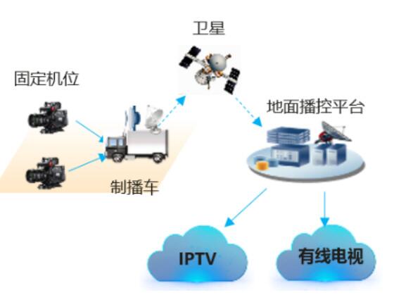 垂直行业应用为什么需要网络切片,垂直行业应用为什么需要网络切片,第2张