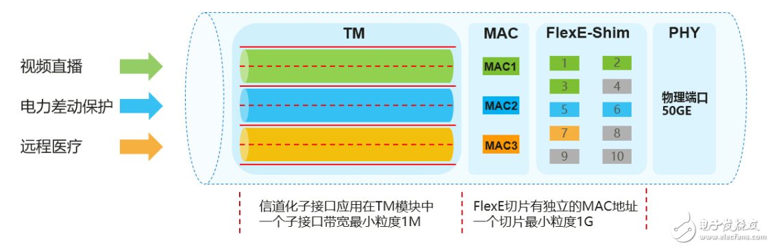 垂直行业应用为什么需要网络切片,垂直行业应用为什么需要网络切片,第6张