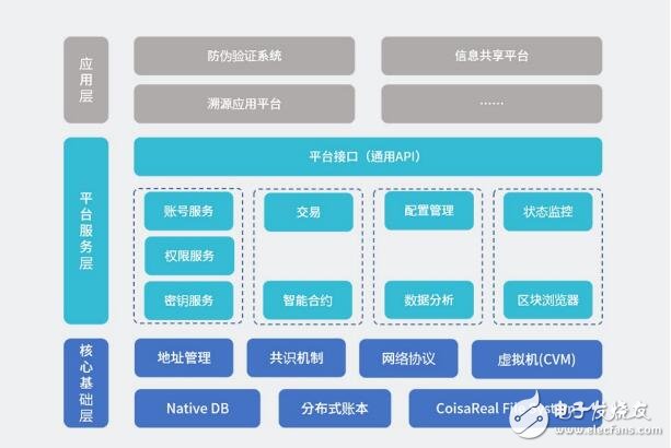 全球第一个即将真实落地行业应用的公链信用链介绍,第6张