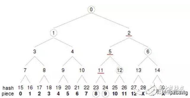 区块链是如何保持数据一致性的,区块链是如何保持数据一致性的,第4张