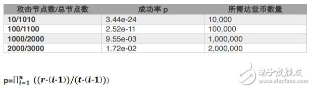 基于区块链技术的通用应用平台以太零介绍,基于区块链技术的通用应用平台以太零介绍,第3张