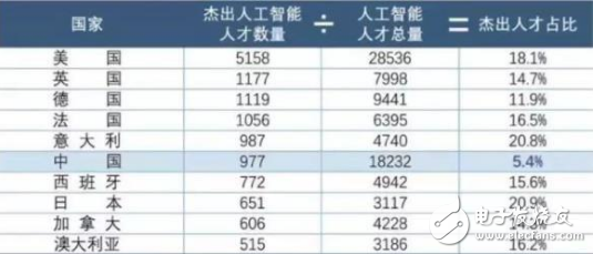 人工智能与国运相关 中美人工智能实力对比,人工智能与国运相关 中美人工智能实力对比,第2张