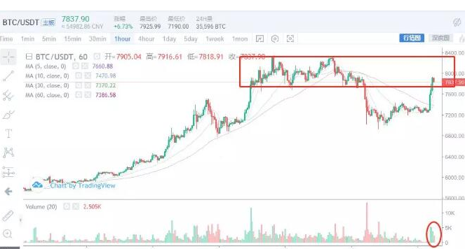 比特币市场行情分析,比特币市场行情分析,第2张