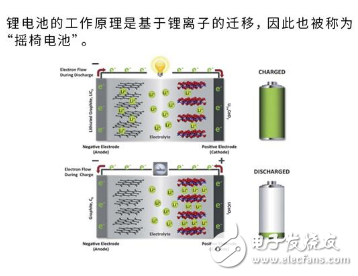 快充确实能提升电动车的使用便利性 但也会带来一系列问题,快充确实能提升电动车的使用便利性 但也会带来一系列问题,第4张