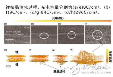 快充确实能提升电动车的使用便利性 但也会带来一系列问题,快充确实能提升电动车的使用便利性 但也会带来一系列问题,第5张