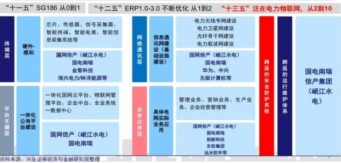 当说到“泛在电力物联网”时，我们应该谈论什么？,第2张