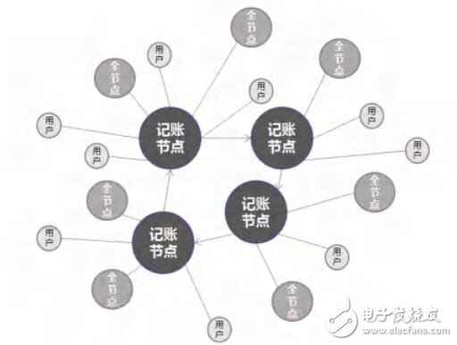 基于区块链技术的分布式艺术产业链DIP介绍,第11张