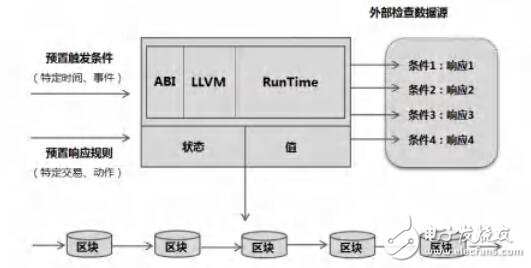 基于区块链技术的分布式艺术产业链DIP介绍,第13张