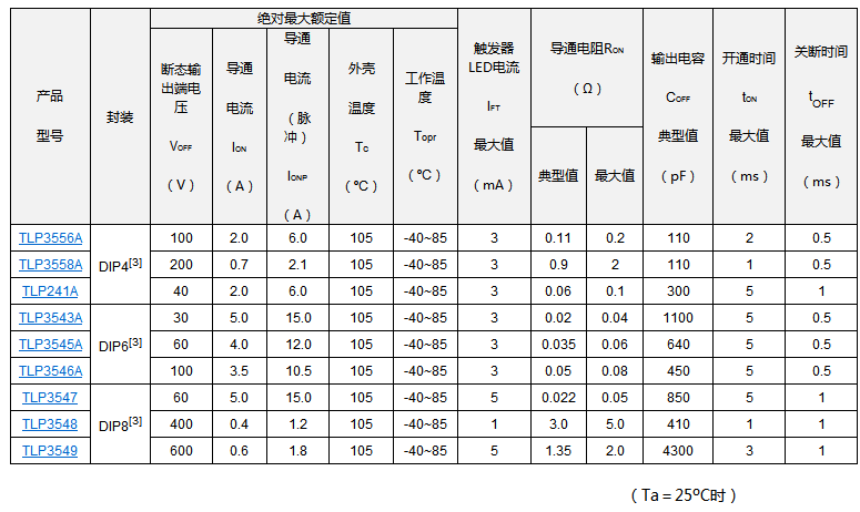 东芝九款光继电器产品通过美国安全标准UL 508的认证,东芝九款光继电器产品通过美国安全标准UL 508的认证,第2张