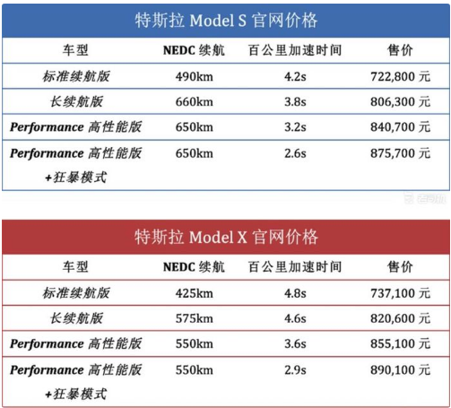 特斯拉升级Model 3 将在2020年上线完全自动驾驶系统,特斯拉升级Model 3 将在2020年上线完全自动驾驶系统,第2张