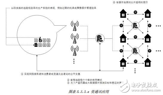 基于区块链协议技术的Locus Chain网络交易平台介绍,基于区块链协议技术的Locus Chain网络交易平台介绍,第4张