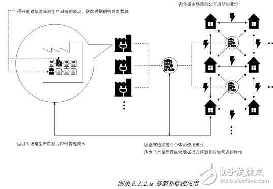 基于区块链协议技术的Locus Chain网络交易平台介绍,基于区块链协议技术的Locus Chain网络交易平台介绍,第3张