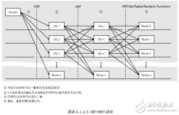 基于区块链协议技术的Locus Chain网络交易平台介绍,基于区块链协议技术的Locus Chain网络交易平台介绍,第9张