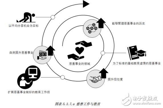 基于区块链协议技术的Locus Chain网络交易平台介绍,基于区块链协议技术的Locus Chain网络交易平台介绍,第7张