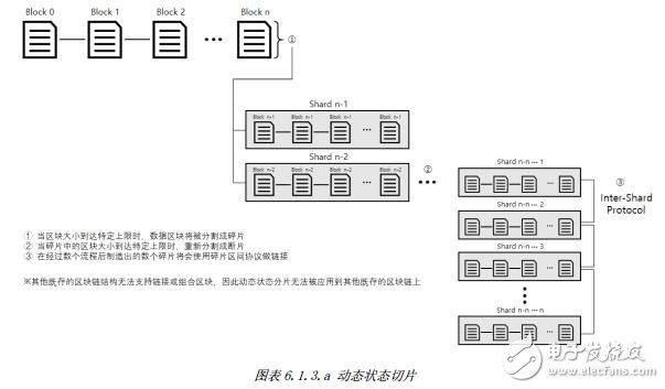 基于区块链协议技术的Locus Chain网络交易平台介绍,基于区块链协议技术的Locus Chain网络交易平台介绍,第10张