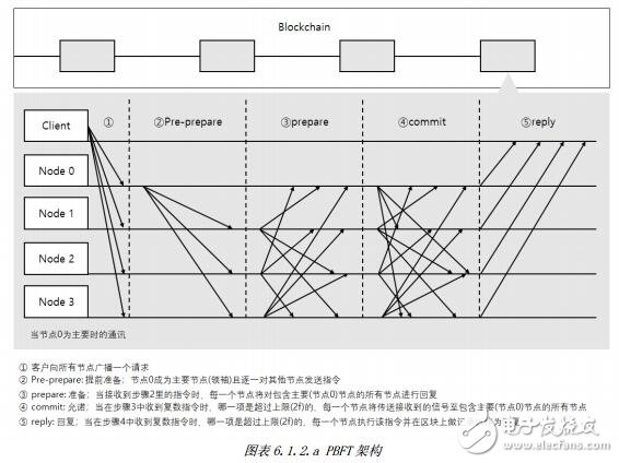 基于区块链协议技术的Locus Chain网络交易平台介绍,基于区块链协议技术的Locus Chain网络交易平台介绍,第8张