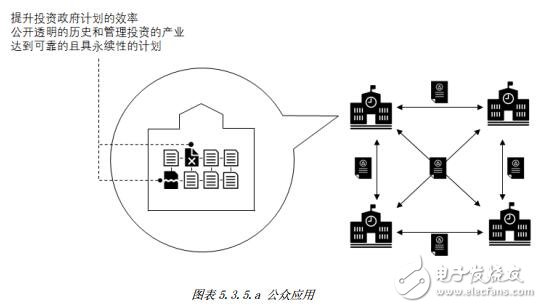 基于区块链协议技术的Locus Chain网络交易平台介绍,基于区块链协议技术的Locus Chain网络交易平台介绍,第5张