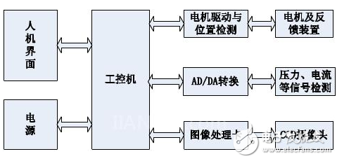 英威腾DA300直线型驱动应用于固晶机的方案浅析,英威腾DA300直线型驱动应用于固晶机的方案浅析 ,第2张