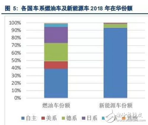 利润僵局倒逼国企 高端电动化之路很难走,利润僵局倒逼国企 高端电动化之路很难走,第2张