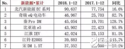 利润僵局倒逼国企 高端电动化之路很难走,利润僵局倒逼国企 高端电动化之路很难走,第3张