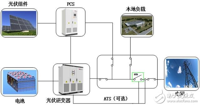 2019年全球将部署4．3 GW的并网储能 中国已超过韩国成为全球储能领先市场,第2张